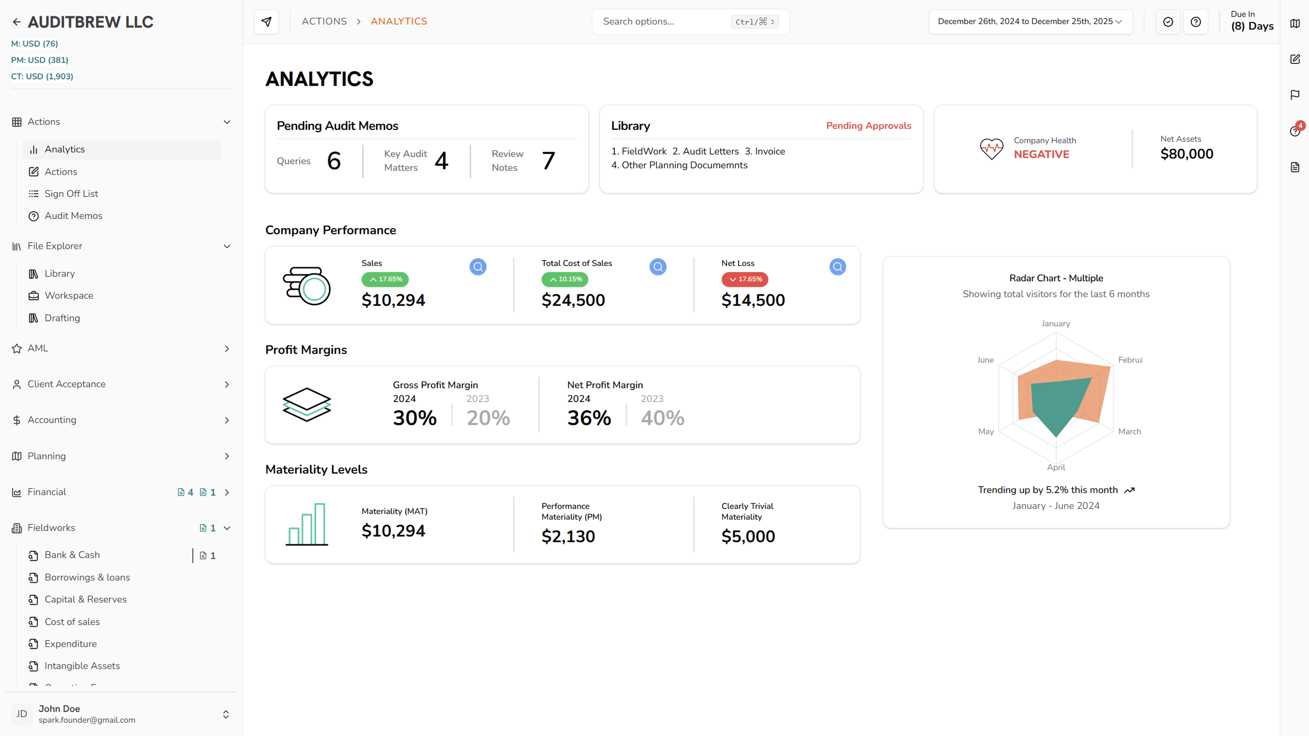 Dashboard